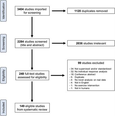 A Systematic Review Examining the Approaches Used to Estimate Interindividual Differences in Trainability and Classify Individual Responses to Exercise Training